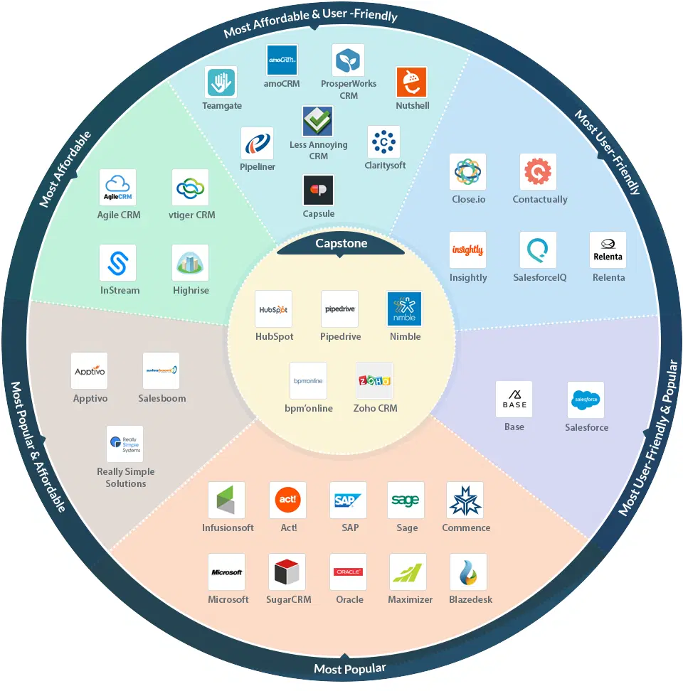 best crm