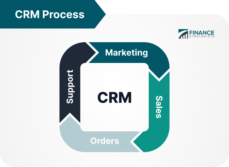 CRM and Data Protection: Ensuring GDPR Compliance in Customer Management