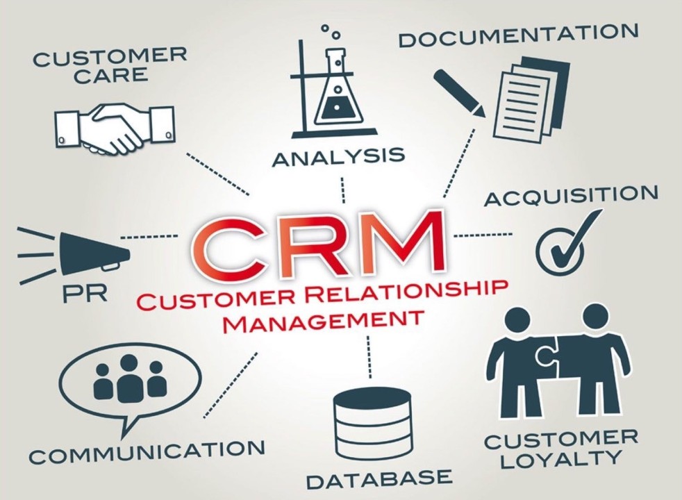 CRM and ERP Integration: Streamlining Business Processes