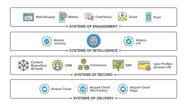 Predictive Analytics in CRM: Anticipating Customer Needs