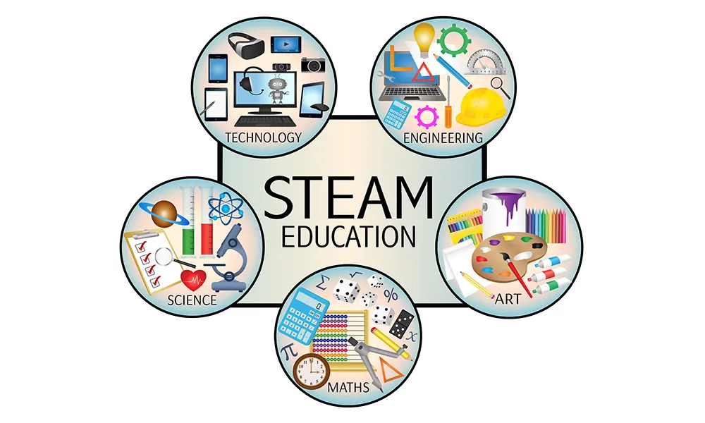STEM vs. STEAM Education: Integrating the Arts into Science and Technology