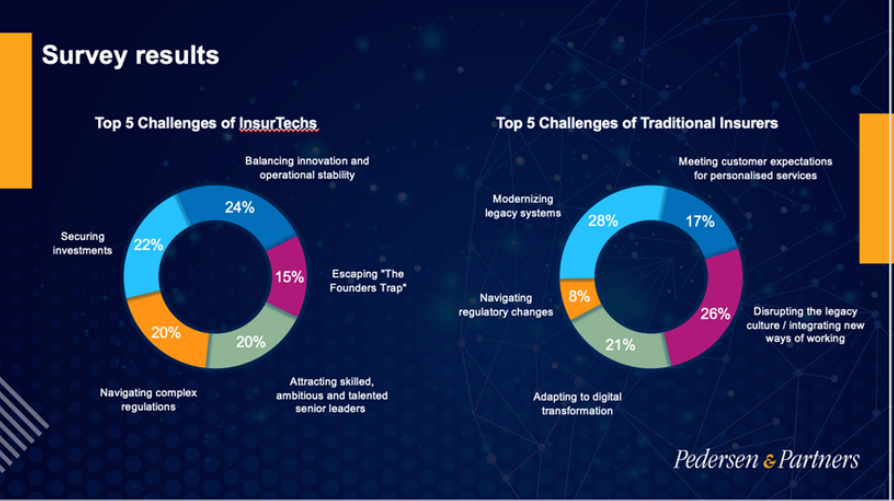 The Evolution of Insurance: From Traditional Policies to Insurtech Innovations